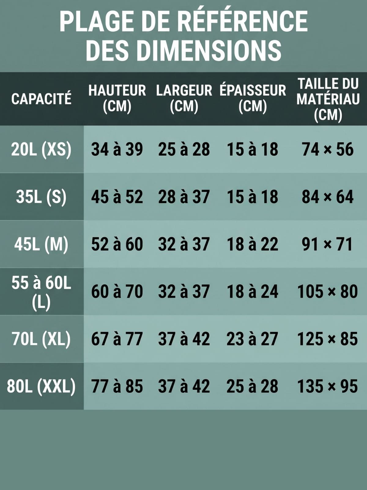 Guide des tailles